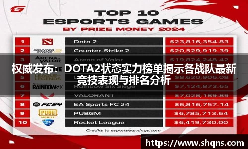 权威发布：DOTA2状态实力榜单揭示各战队最新竞技表现与排名分析