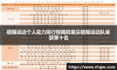 极限运动个人能力排行榜揭晓重庆极限运动队荣获第十名