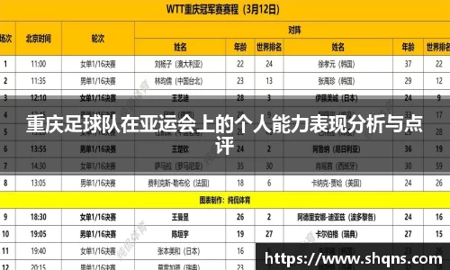 重庆足球队在亚运会上的个人能力表现分析与点评