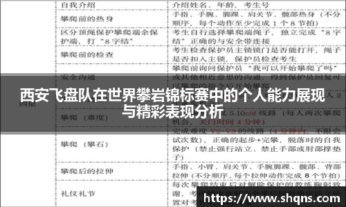 西安飞盘队在世界攀岩锦标赛中的个人能力展现与精彩表现分析